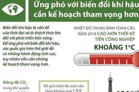 Ứng phó với biến đổi khí hậu cần kế hoạch tham vọng hơn