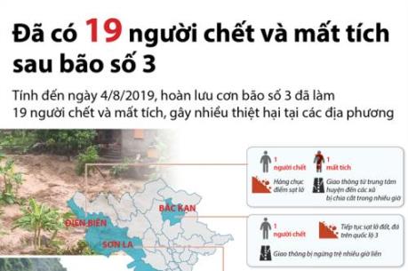 Thông tin về số người chết và mất tích sau bão số 3