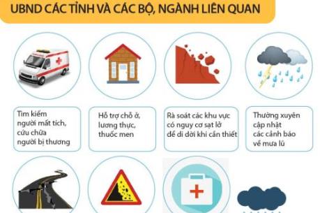 Những biện pháp cần thiết khắc phục hậu quả sau mưa lũ