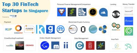 Singapore: Vốn đầu tư vào fintech tăng gần 4 lần