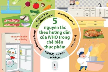 5 nguyên tắc theo hướng dẫn của WHO trong chế biến thực phẩm