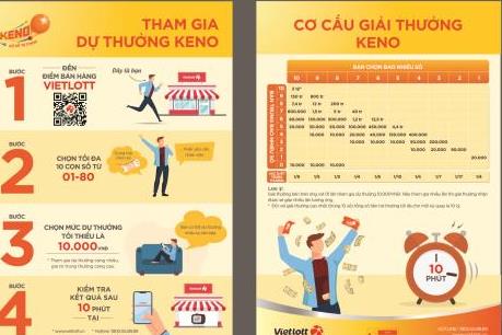 Vietlott phát hành xổ số quay nhanh Keno đầu tiên tại Việt Nam