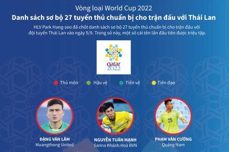 Dàn cầu thủ Việt chuẩn bị cho trận gặp Thái Lan ở vòng loại World Cup 2022