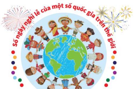 Số ngày nghỉ lễ của một số quốc gia trên thế giới