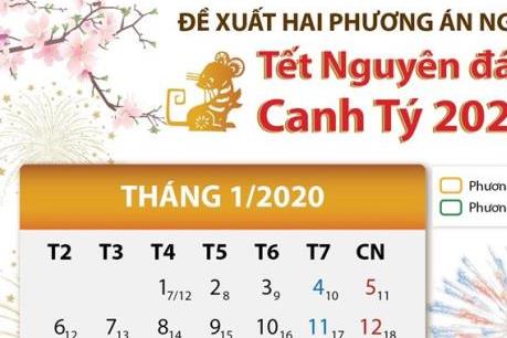 Chốt phương án nghỉ Tết Nguyên đán Canh Tý từ ngày 29 tháng Chạp