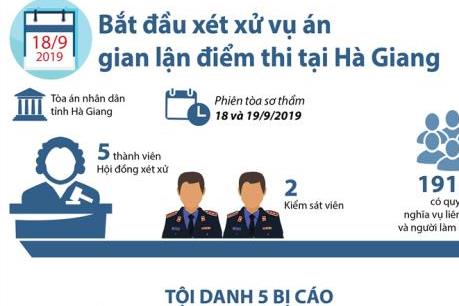 Ngày 18/9 xét xử vụ án gian lận điểm thi tại Hà Giang