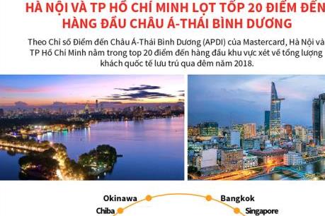 Hà Nội, TP Hồ Chí Minh lọt tốp 20 điểm đến hàng đầu Châu Á-Thái Bình Dương