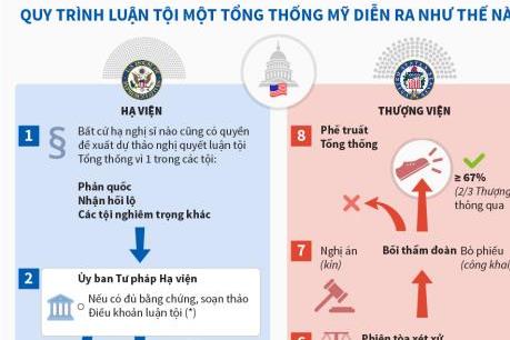 Quy trình luận tội một tổng thống Mỹ diễn ra như thế nào?