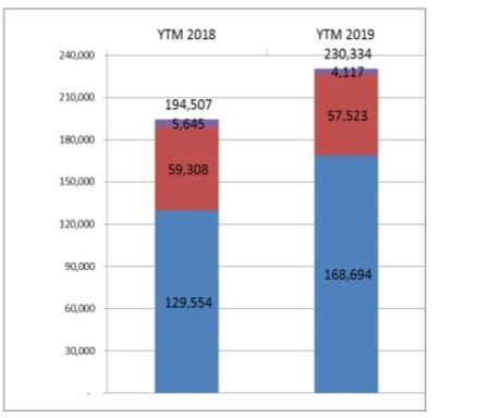 Thị trường ô tô Việt Nam 2019 có thể xác lập kỷ lục mới về doanh số