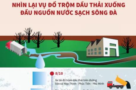 Nhìn lại vụ đổ trộm dầu thải xuống đầu nguồn nước sạch sông Đà
