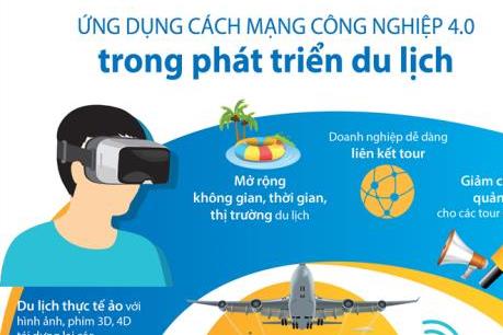 Ứng dụng cách mạng công nghiệp 4.0 trong phát triển du lịch