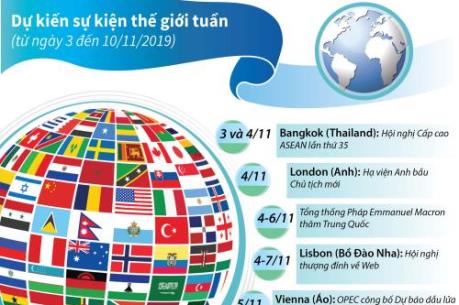 Những sự kiện quốc tế trong tuần