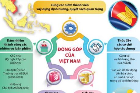 Việt Nam có nhiều đóng góp cho sự phát triển của ASEAN