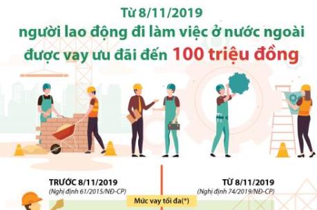 Từ hôm nay, lao động đi làm việc ở nước ngoài được vay ưu đãi đến 100 triệu đồng