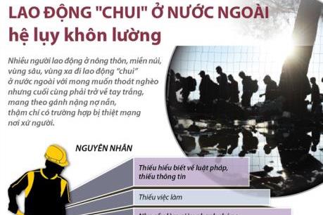 Lao động "chui" ở nước ngoài, hệ lụy khôn lường