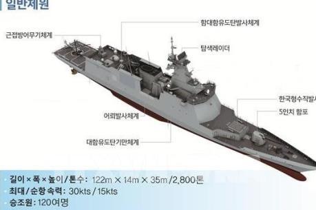Hàn Quốc ra mắt khinh hạm mới