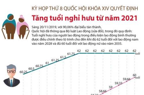 Tăng tuổi nghỉ hưu từ năm 2021