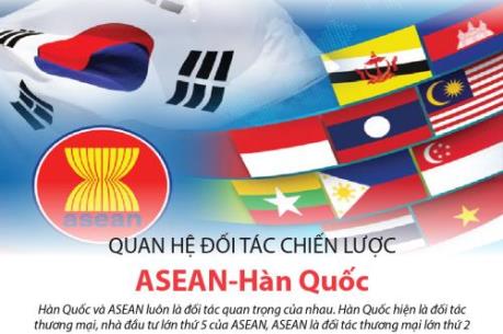 Quan hệ Đối tác chiến lược ASEAN-Hàn Quốc