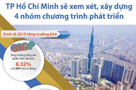 TP Hồ Chí Minh sẽ xem xét xây dựng 4 nhóm chương trình phát triển