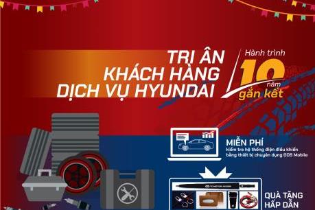 Bảng giá xe ô tô Hyundai tháng 12/2019, TC MOTOR tri ân khách hàng