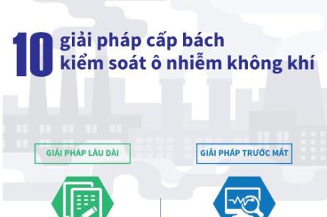 10 giải pháp cấp bách kiểm soát ô nhiễm không khí
