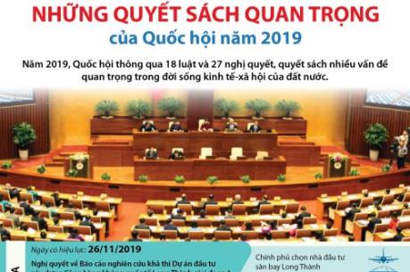 Những quyết sách quan trọng của Quốc hội năm 2019