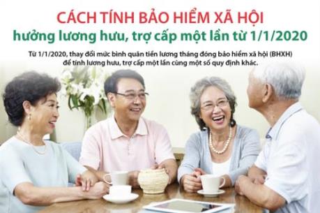 Cách tính bảo hiểm xã hội hưởng lương hưu, trợ cấp một lần từ 1/1/2020