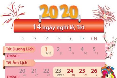 Năm 2020 sẽ có bao nhiêu ngày nghỉ lễ, tết?