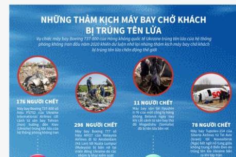 Những thảm kịch máy bay chở khách bị trúng tên lửa