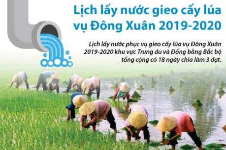 Kết quả hình ảnh cho lấy nước gieo cấy 2020