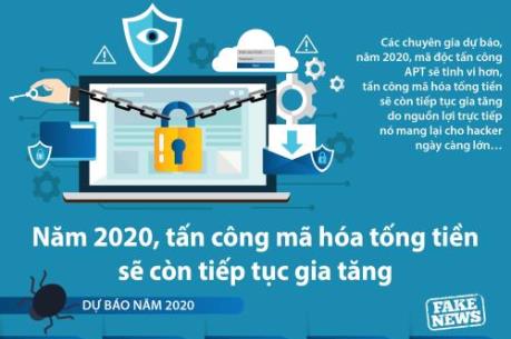 Năm 2020, tấn công mã hóa tống tiền sẽ còn tiếp tục gia tăng