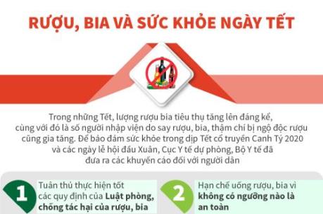 Rượu, bia và sức khỏe ngày Tết