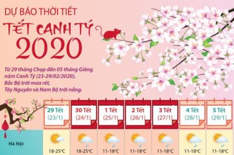 Dự báo thời tiết Tết Canh Tý 2020