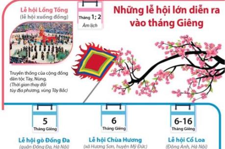 Những lễ hội lớn diễn ra vào tháng Giêng