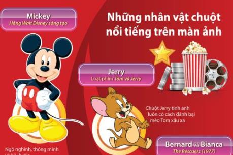 Những chú Chuột nổi tiếng trên màn ảnh thế giới