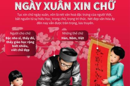 Ngày xuân xin chữ