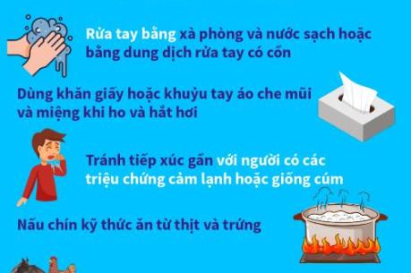 Những lưu ý cơ bản nhất giúp giảm nguy cơ mắc virus Corona mới