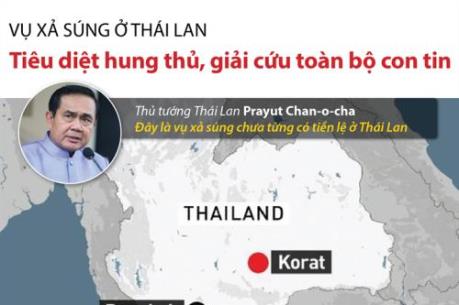 Nhìn lại vụ xả súng ở Thái Lan