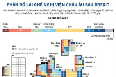 Phân bổ lại ghế Nghị viện châu Âu sau Brexit
