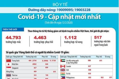 Cập nhật mới nhất về tình hình dịch do virus Corona ngày 12/2