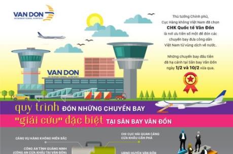 Những chuyến bay "giải cứu" tại sân bay Vân Đồn được thực hiện an toàn ra sao?