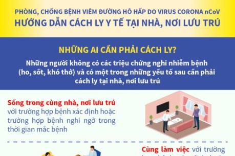 Hướng dẫn cách ly phòng, chống COVID-19: Những ai cần phải cách ly?