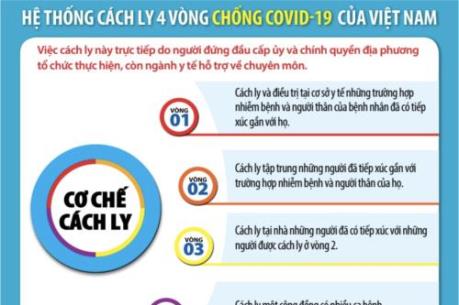 Hệ thống cách ly 4 vòng chống COVID-19 của Việt Nam