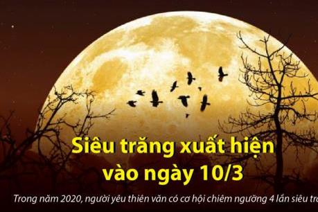 Sieu TrÄƒng Sáº½ Xuáº¥t Hiá»‡n Vao Luc Nao