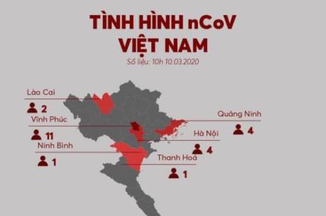 Diễn biến mới nhất dịch COVID-19 sáng ngày 10/3