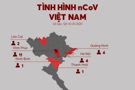 Việt Nam ghi nhận ca thứ 32 nhiễm COVID-19