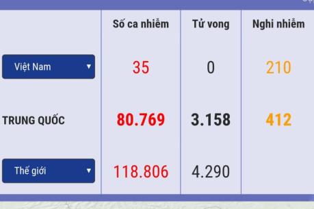 Bộ Y tế: Ca mắc COVID-19 thứ 35 đang điều trị tại Bệnh viện Đà Nẵng