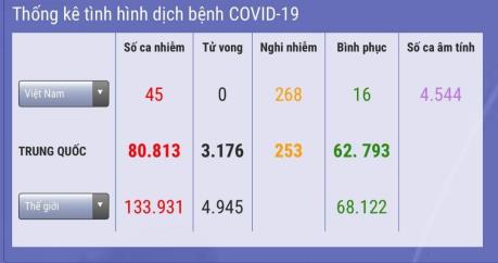 Thông tin về ca mắc COVID-19 thứ 45 tại Việt Nam