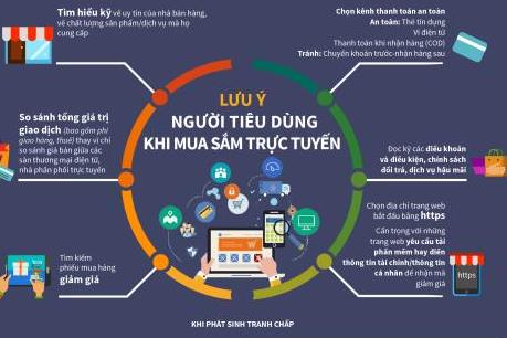 Lưu ý người tiêu dùng khi mua sắm trực tuyến