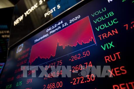 S&P 500 tiếp tục lao dốc sau khi Phố Wall ngừng khẩn cấp 15 phút